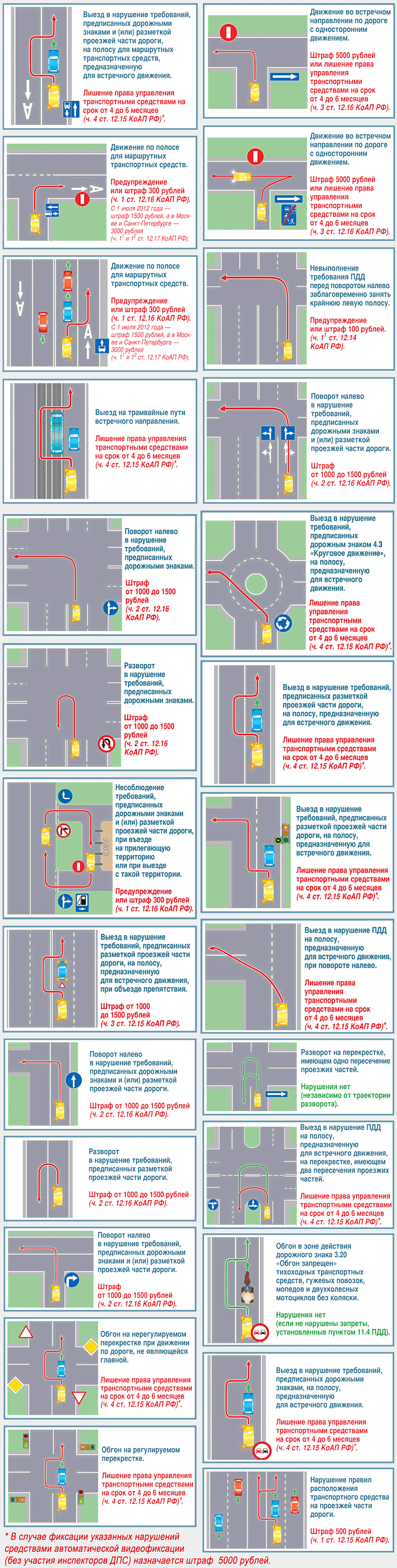 Плакат-схемы с нарушениями правил дорожного движения РФ с разъяснениями спорных ситуаций возникающих в процессе дорожного движения. Транспортная компания МосАвтоПро.